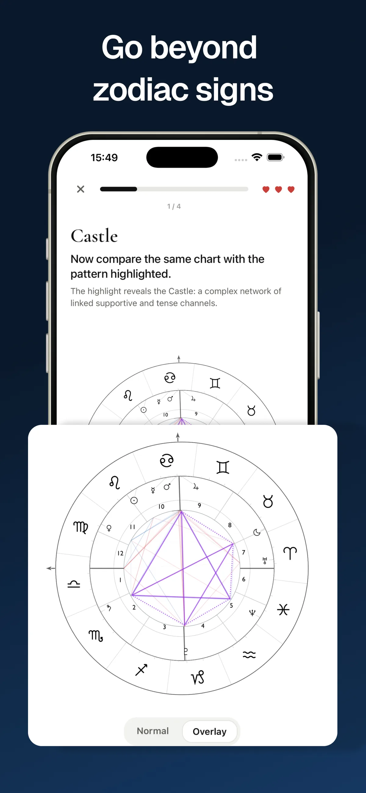 AstroLingo advanced chart pattern practice with highlighted aspect lines.