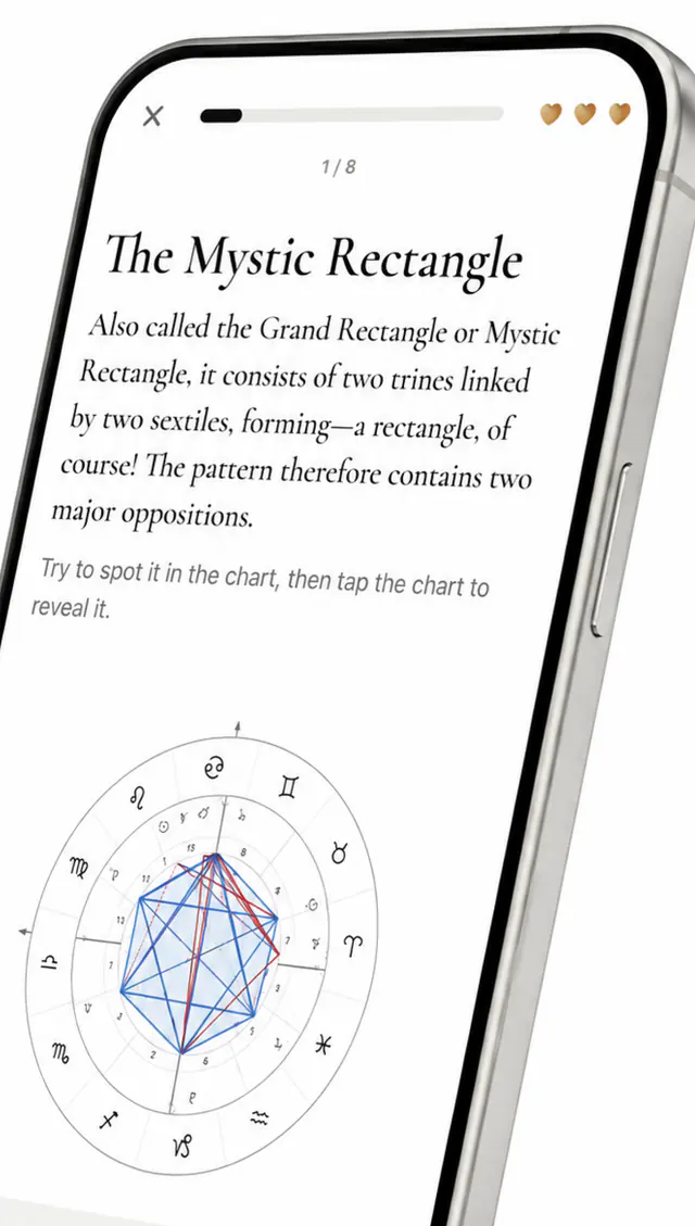 AstroLingo lesson explaining the Mystic Rectangle chart pattern.